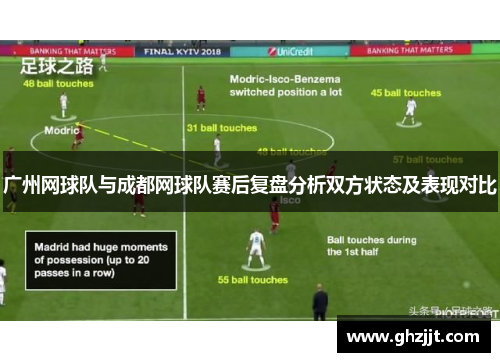 广州网球队与成都网球队赛后复盘分析双方状态及表现对比